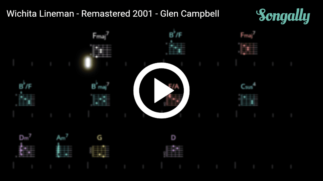 Play along with Wichita Lineman - Remastered 2001