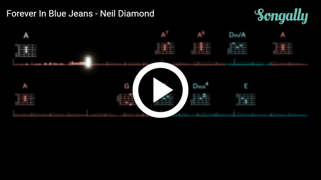 Play along with Forever In Blue Jeans