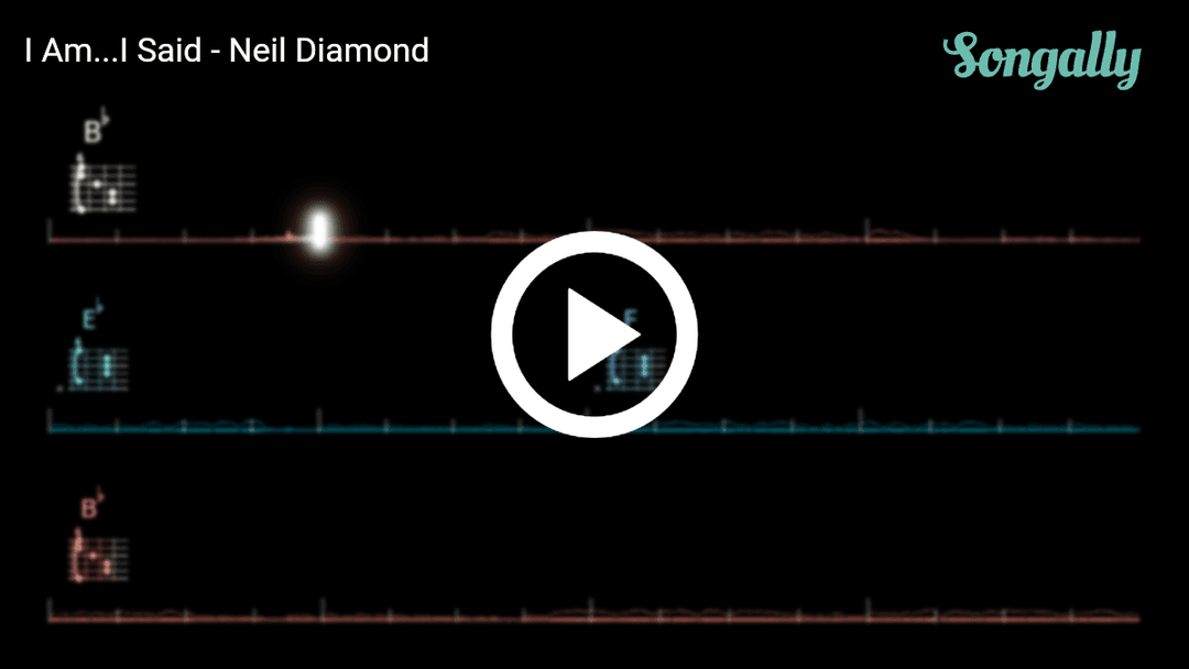 Play along with I Am...I Said