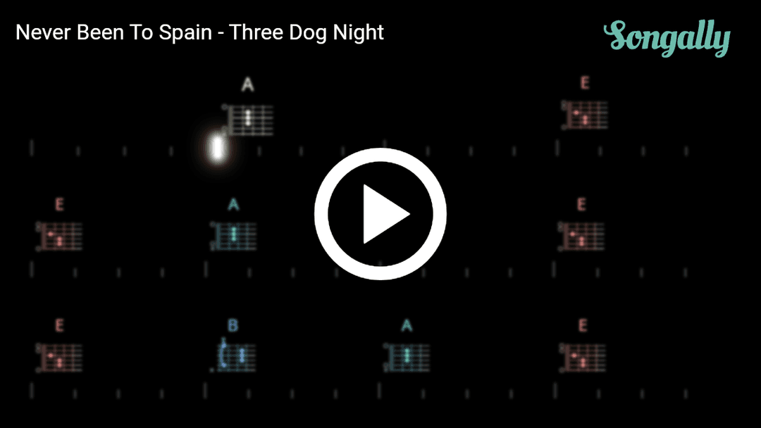 Play along with Never Been To Spain